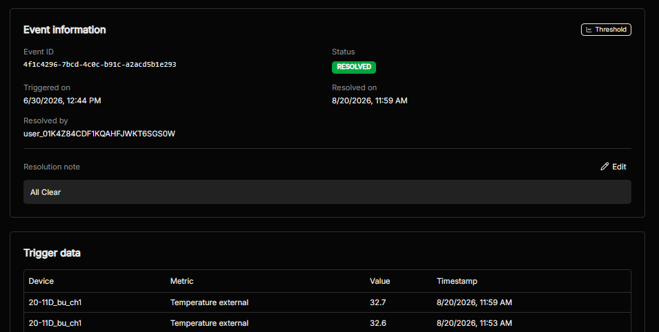 An event detail page showing status, resolution note and the trigger data readings