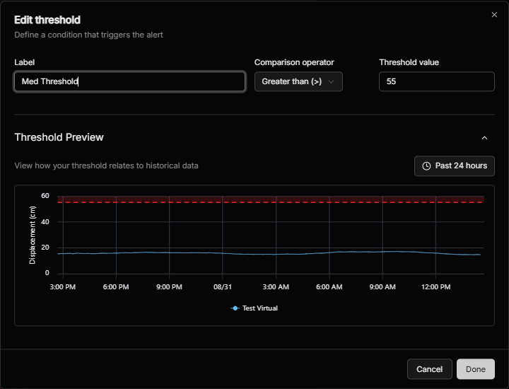 The Edit threshold dialog, showing label, comparison operator and value, with a preview chart plotting the threshold against recent readings