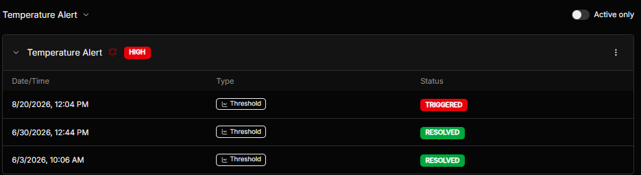 The Alert events list, showing triggered and resolved events with their type and date