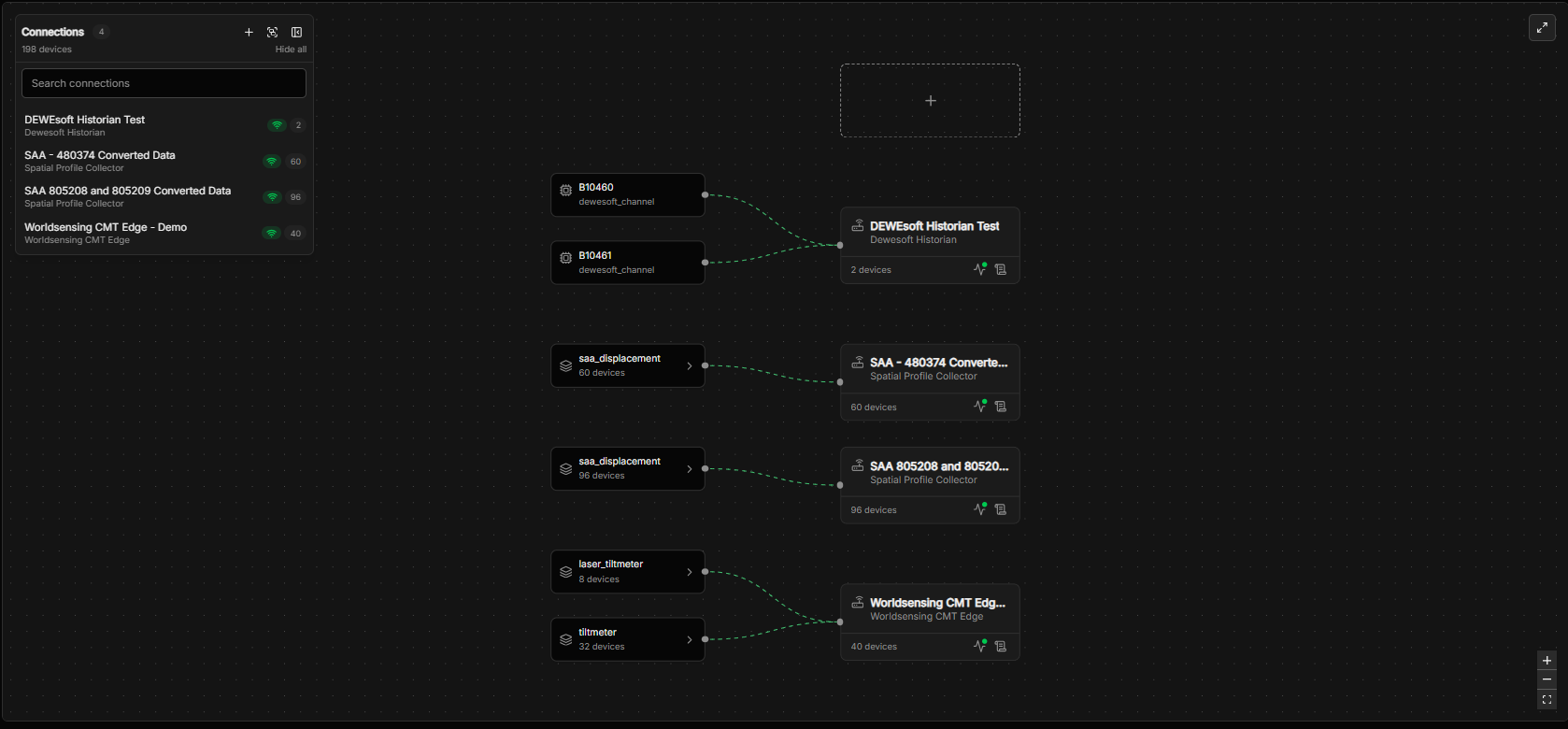 The flow view showing device group nodes on the left feeding into connection nodes on the right, with the connections pane overlaid